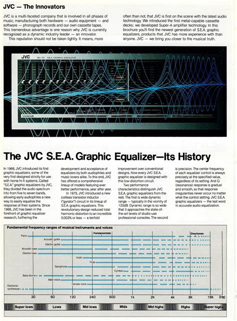 JVC SEA 40 Hifi Wiki