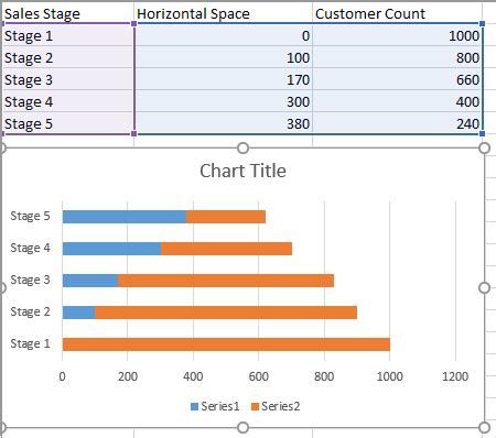 C Mo Hacer Un Gr Fico De Embudo En Excel Hot Sex Picture