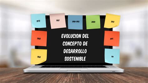 Evolucion Del Concepto Desarrollo Sostenible By Efrain Valdelamar On Prezi