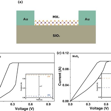 Electrical Characterization Of Devices A Schematic Of The Lateral MX