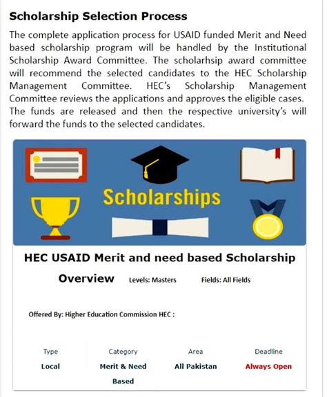 Hec Usaid Funded Merit And Need Based Scholarship 2021 Apply Online