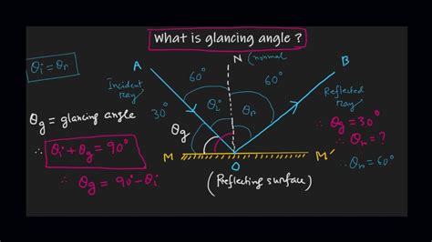 Glancing Angle II Ray Optics II Physics YouTube