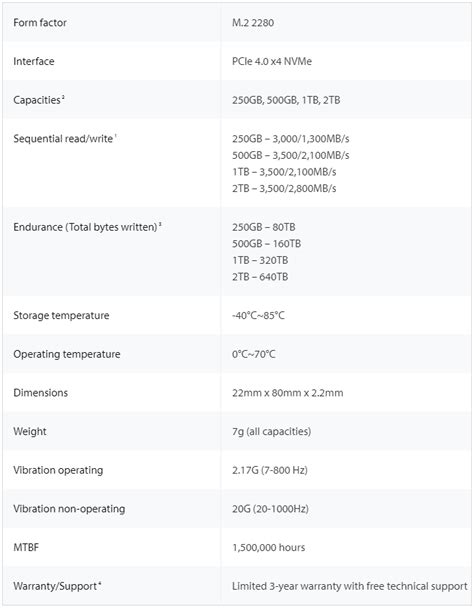 Ssds Kingston Nv Pcie Nvme S O Anunciados Velocidade De At