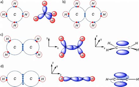 A Ch4 Covalent Bond And σ Bond Hybridized Orbital B C2h6 Covalent