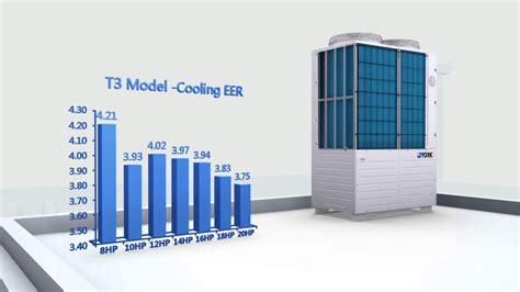 York Vrf Systems Performance Efficiency Youtube