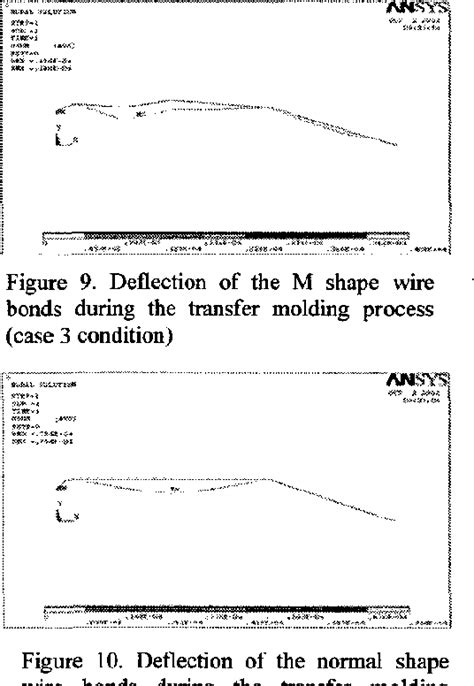 Figure I From Improving The Deflection Of Wire Bonds In Stacked Chip