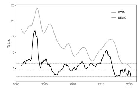 Scielo Brasil Rea O Fiscal Rigidez Or Ament Ria E A