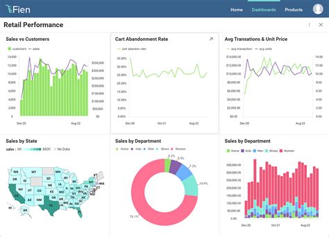 Reveal Is One Of The Highest Performing Embedded Analytics Software