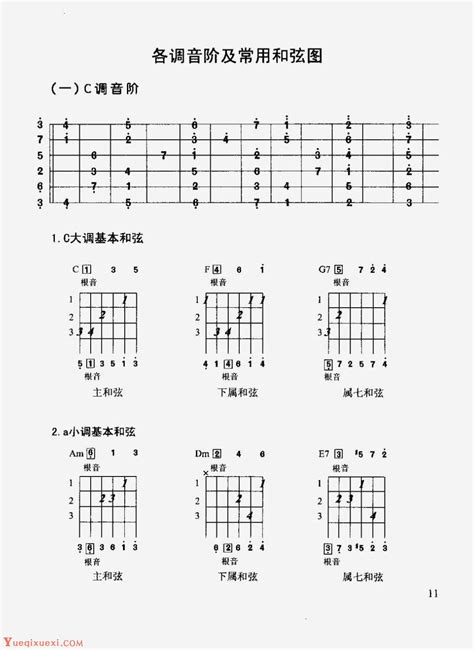 吉他基础知识吉他各调音阶及常用和弦图 吉他入门 乐器学习网