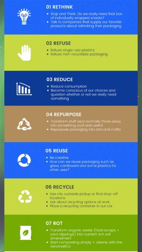 The Basic Rs Of Zero Waste