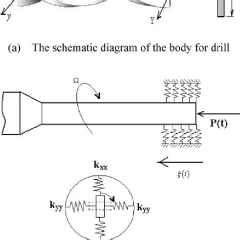 Sketch of a drill during the drilling process | Download Scientific Diagram