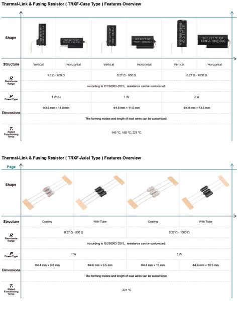 Thermal Link And Fusing Resistor Trxf Is An Unique Type Of Power