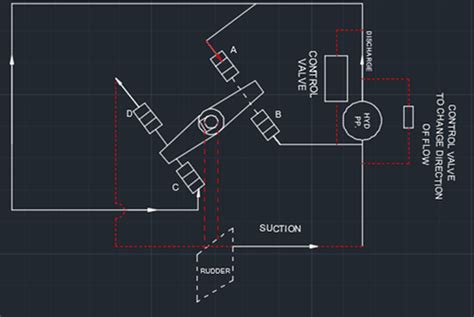 Understanding Steering Gear in Ships