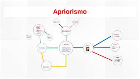 Apriorismo By Akin Salver On Prezi