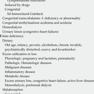 Causes of megaloblastic anemia | Download Table