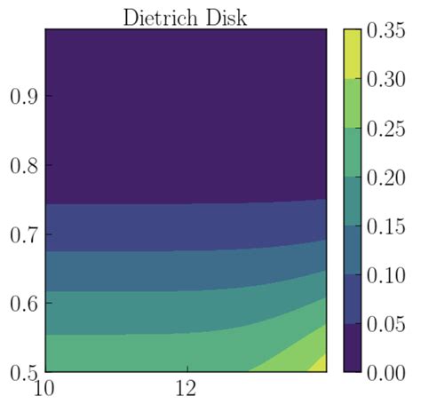 Python How Can I Get Contour Subplots With Different Max Values To All Map To The Same