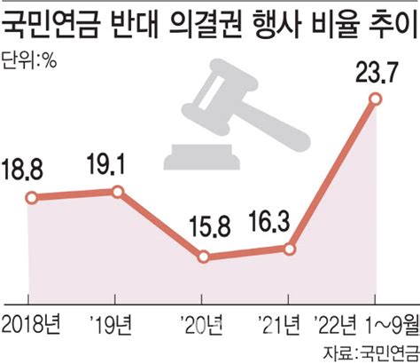 마켓인 물 아래서 발장구 치는 국민연금주총시즌 준비 총력 네이트 뉴스