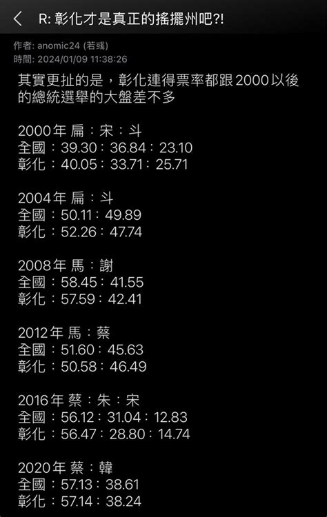 Re 閒聊 為什麼台中被稱為搖擺州？不像呀 Taichungbun板 Disp Bbs