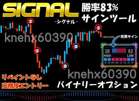 【未使用】signal サインツール バイナリーオプション 高精度 勝率83 シグナルツール ハイローオーストラリア Mt4 必勝法