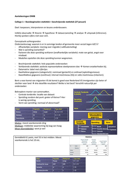 Aantekeningen Onderzoeks En Interventie B Aantekeningen OIMB College