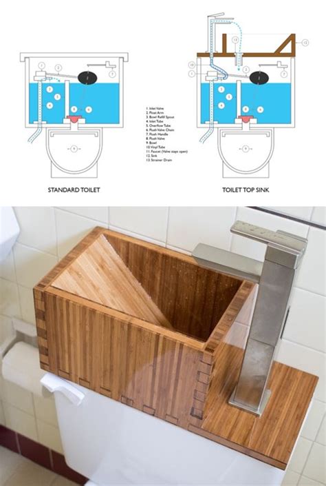 32 Stylish Toilet Sink Combos For Small Bathrooms - DigsDigs