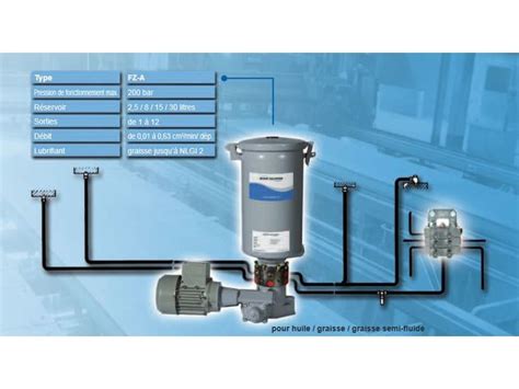Système de lubrification multi lignes Contact BIJUR DELIMON