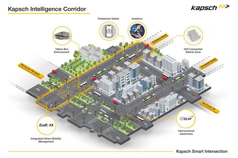 Melbourne Hosts The Worlds Smartest Traffic Management System