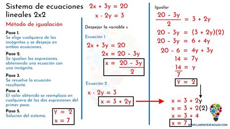 Tomidigital Métodos De Sistemas De Ecuaciones 2x2 Grado 9 Matemáticas