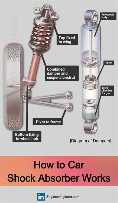 How to Car Shock Absorber Works | Car Shock Absorber | Shock Absorber ...