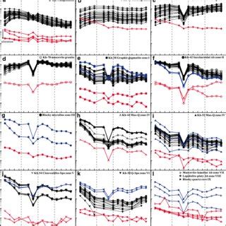 Chondrite Normalized Ree Patterns Of Apatite And Whole Rock Samples