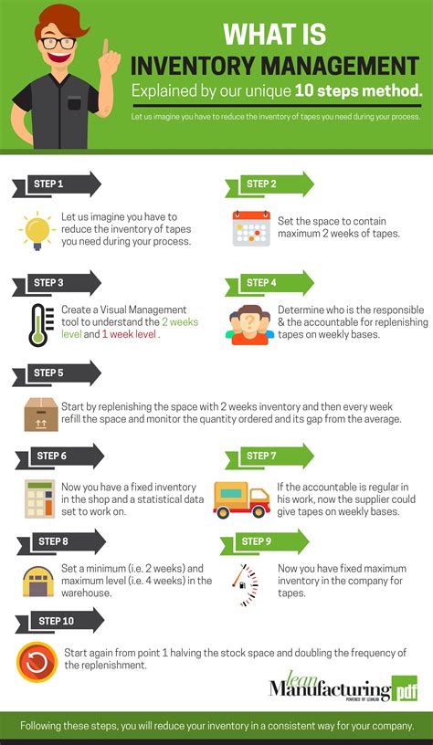 Inventory Management In Supply Chain Management Ppt Resource Nas