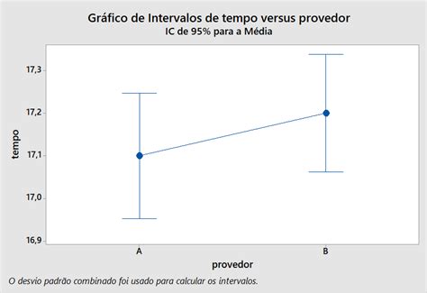 Como Fazer Uma Anova De Compara O De M Dias No Minitab Edti Sensei