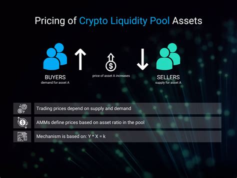 Crypto Liquidity Pools The Foundation Of Defi Exchanges Bitbond