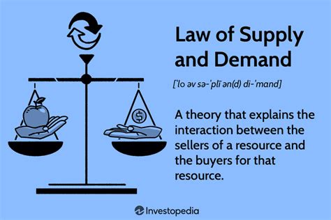 Law Of Supply And Demand In Economics How It Works