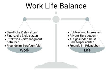 Work Life Balance Onpulson Wirtschaftslexikon