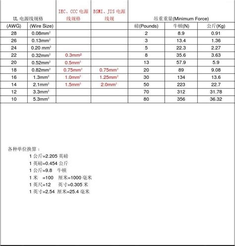 端子压线拉力测试标准 word文档在线阅读与下载 免费文档