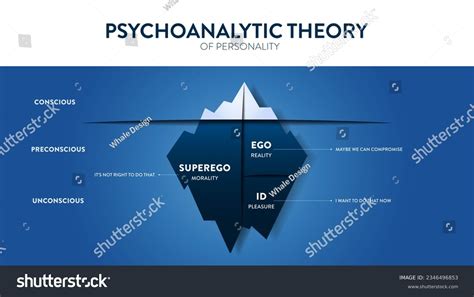 Sigmund Freud Theory Iceberg