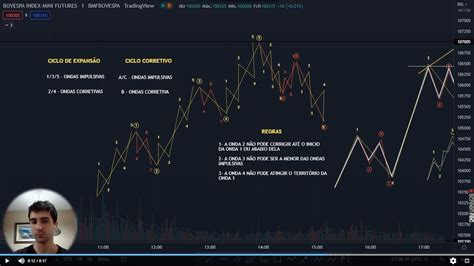 ONDAS DE ELLIOTT Passo à passo MINI CURSO COMPLETO da teoria e como