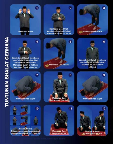 Waktu Dan Tata Cara Shalat Gerhana Suara Muhammadiyah