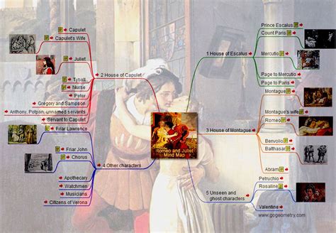 Romeo And Juliet Mind Map