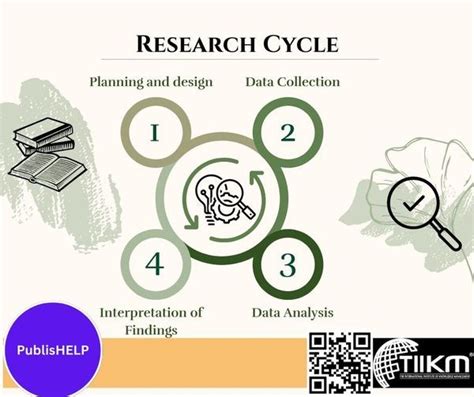 The Research Cycle - TIIKM Blog