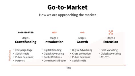 Go To Market Strategy Slide Pitch Deck