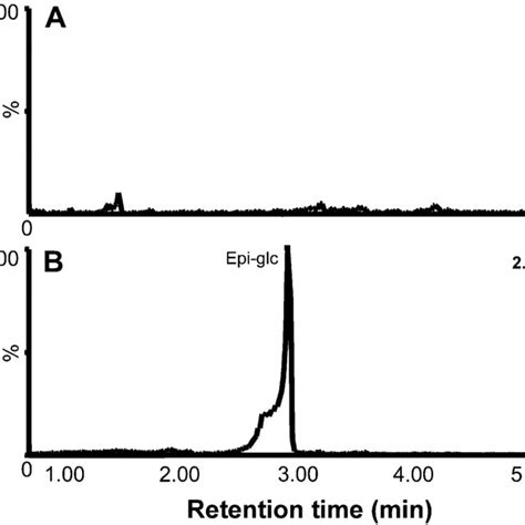 UPLC ESI QTOF MS Analysis With Selected Ion Monitoring Of Epicatechin