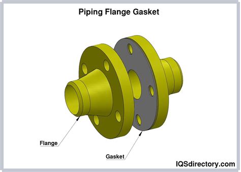 Rubber Gasket What Is It How Is It Used Types Of