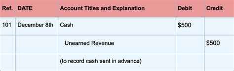 What Is Double Entry Bookkeeping Accounting Guide For Small Business