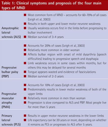 Upper Motor Neuron Disease Symptoms | Webmotor.org