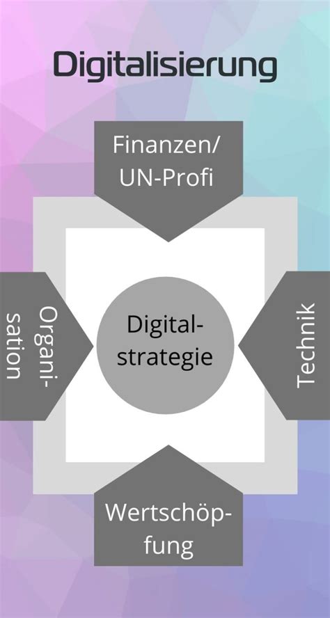 Digitalisierungsstrategie 2023 Das Musst Du Wissen Sequafy GmbH