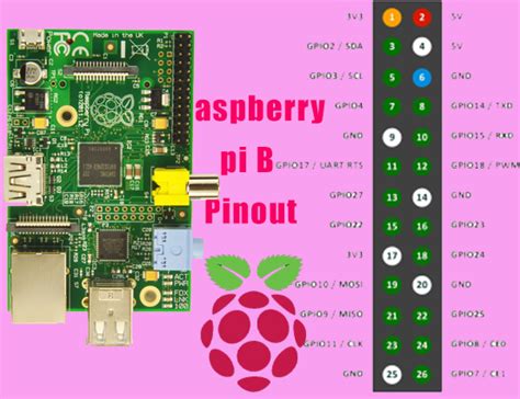 Raspberry Pi Pinout For All Models Electronic Smith