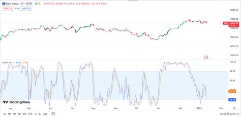 Stochastik Indikator Beste Einstellungen Trading Strategien