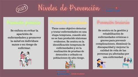 Que Son Los Niveles De Prevencion Prevencion Primaria Secundaria Y